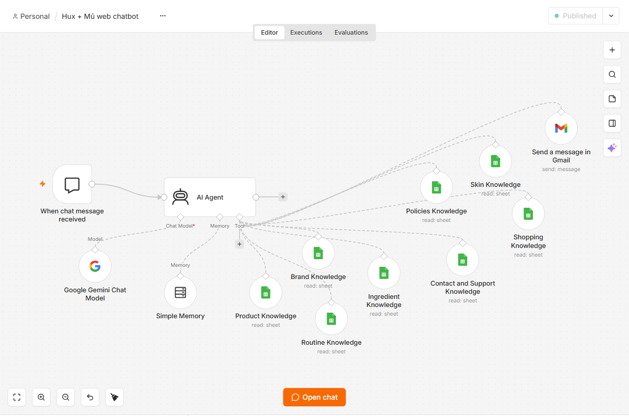 AI Product Recommendation Chatbot for hux+mū Skincare automation workflow